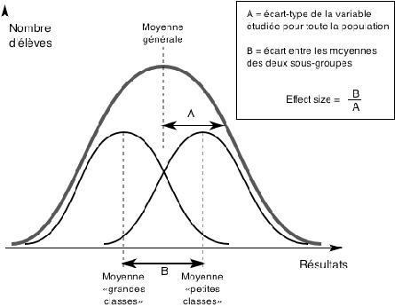 statStar